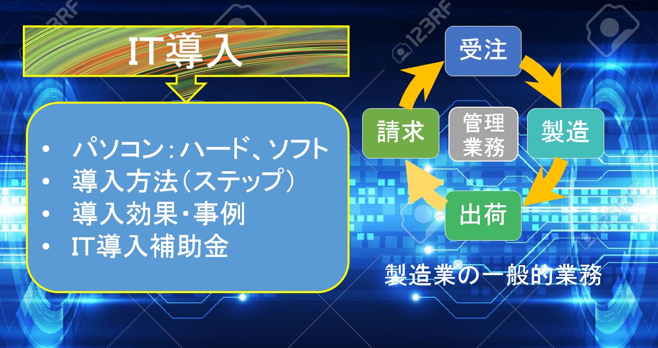 小規模事業者のＩＴ導入