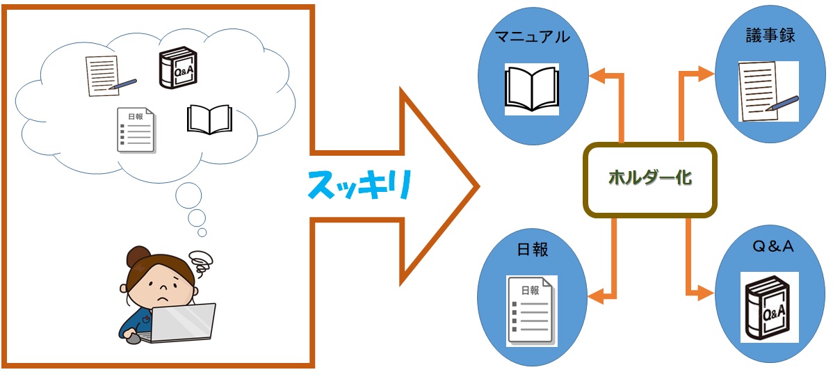  超簡単！電子帳簿保存法の対応。