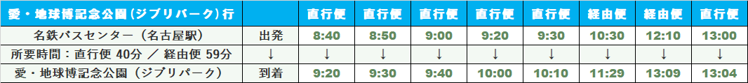 愛・地球博記念公園(ジブリパーク)行 時刻表