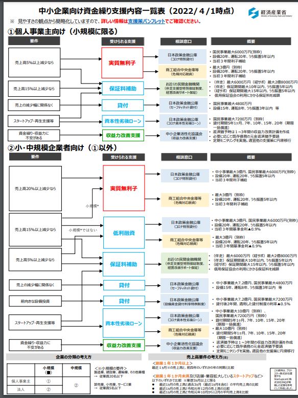 支援金・給付金詳細