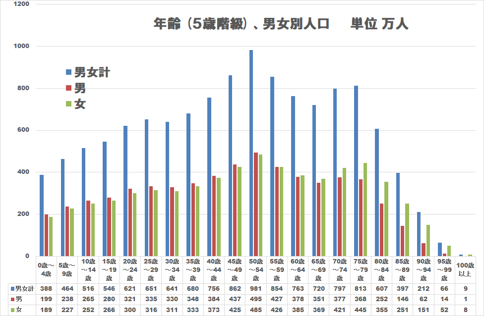 2025/03 人口統計