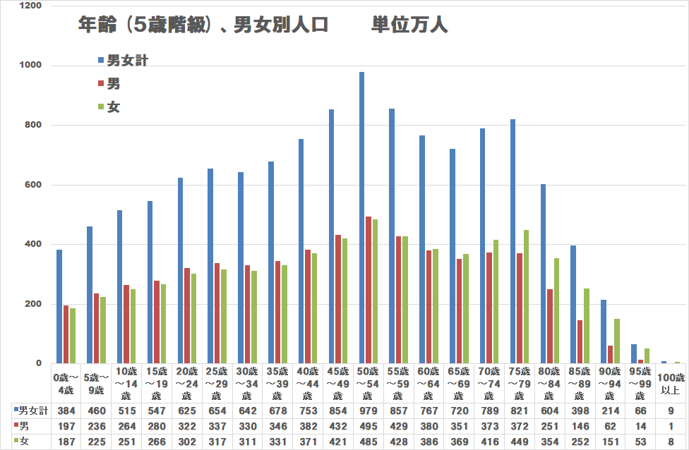 2025/06 人口統計