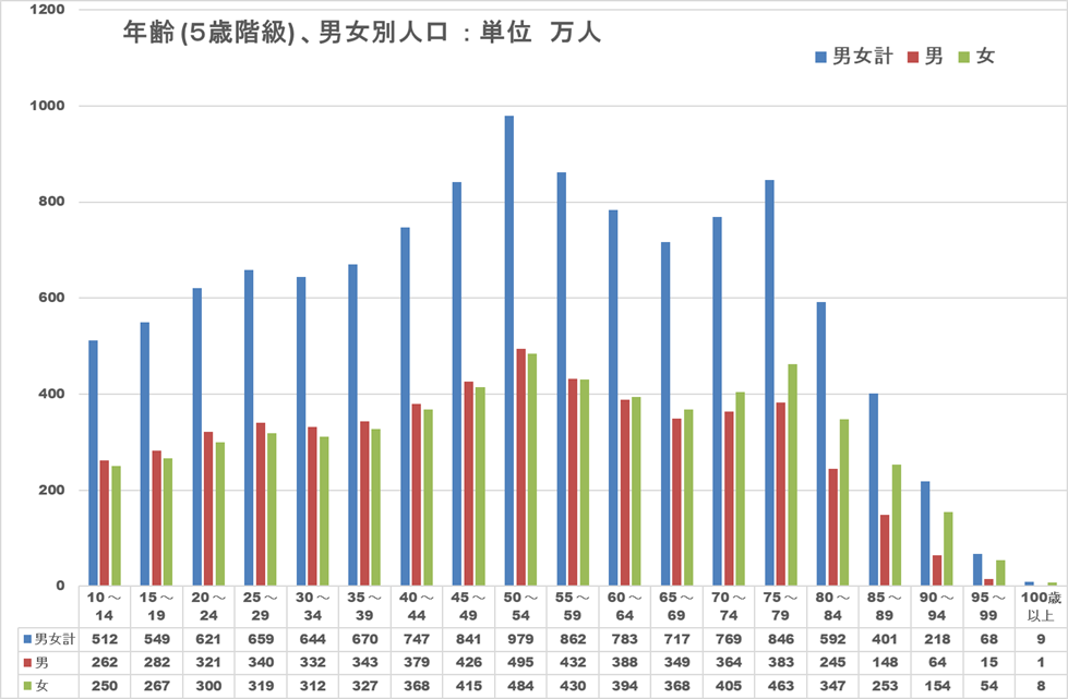 2025/12 人口統計