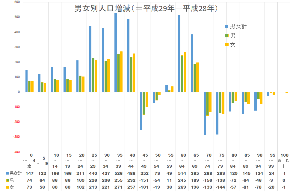 人口統計