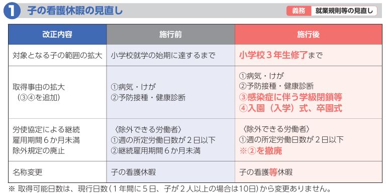 育児・介護休業法」の改正