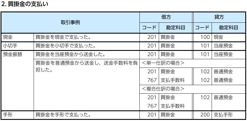 ブルーリタンーＡ 取引事例