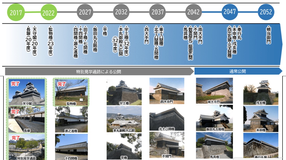 熊本城復興予定