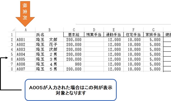 ExcelExcel給与明細票