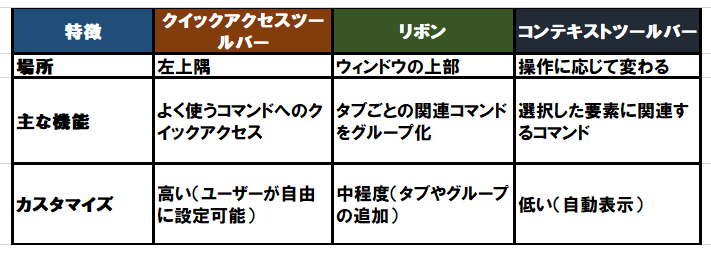 Microsoft Officeツールバー