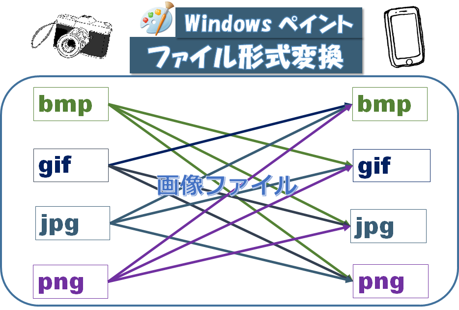 画像ファイル作成