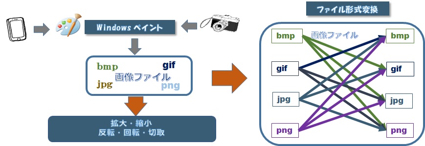 超簡単!画像ファイルの縮小・拡大・反転・回転・切取（Windows版）