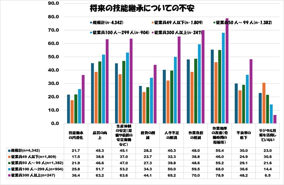 製造業の営業利益の推移