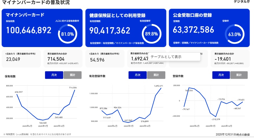 マイナンバーカード現況