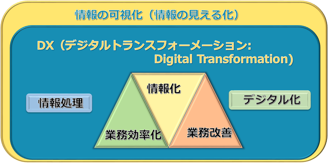 ＯＡコーディネーターズ