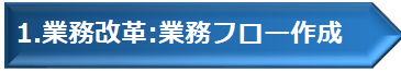 業務フロー作成・業務可視化
