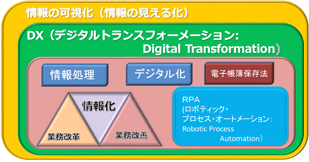 ＯＡコーディネーターズ