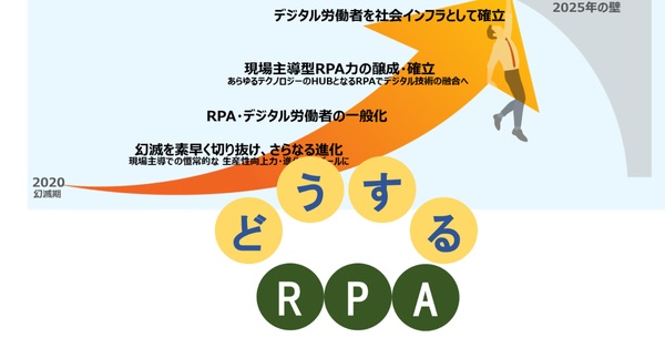 RPAとは