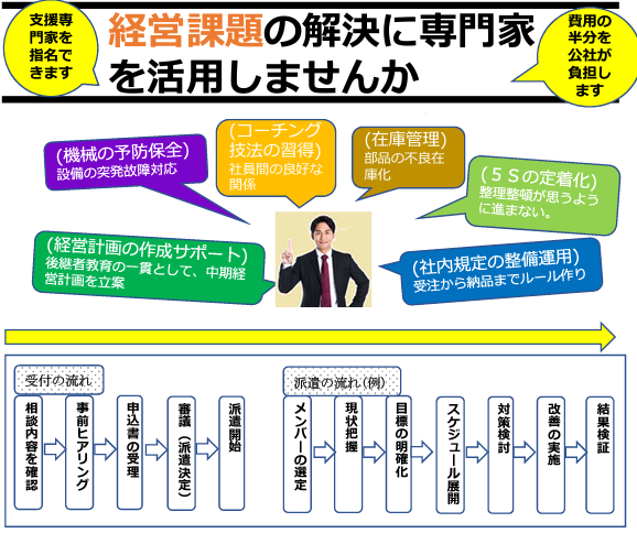 公益財団法人 埼玉県産業振興公社 支援専門家。