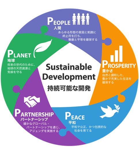 持続可能な開発目標（SDGs）を支える要素