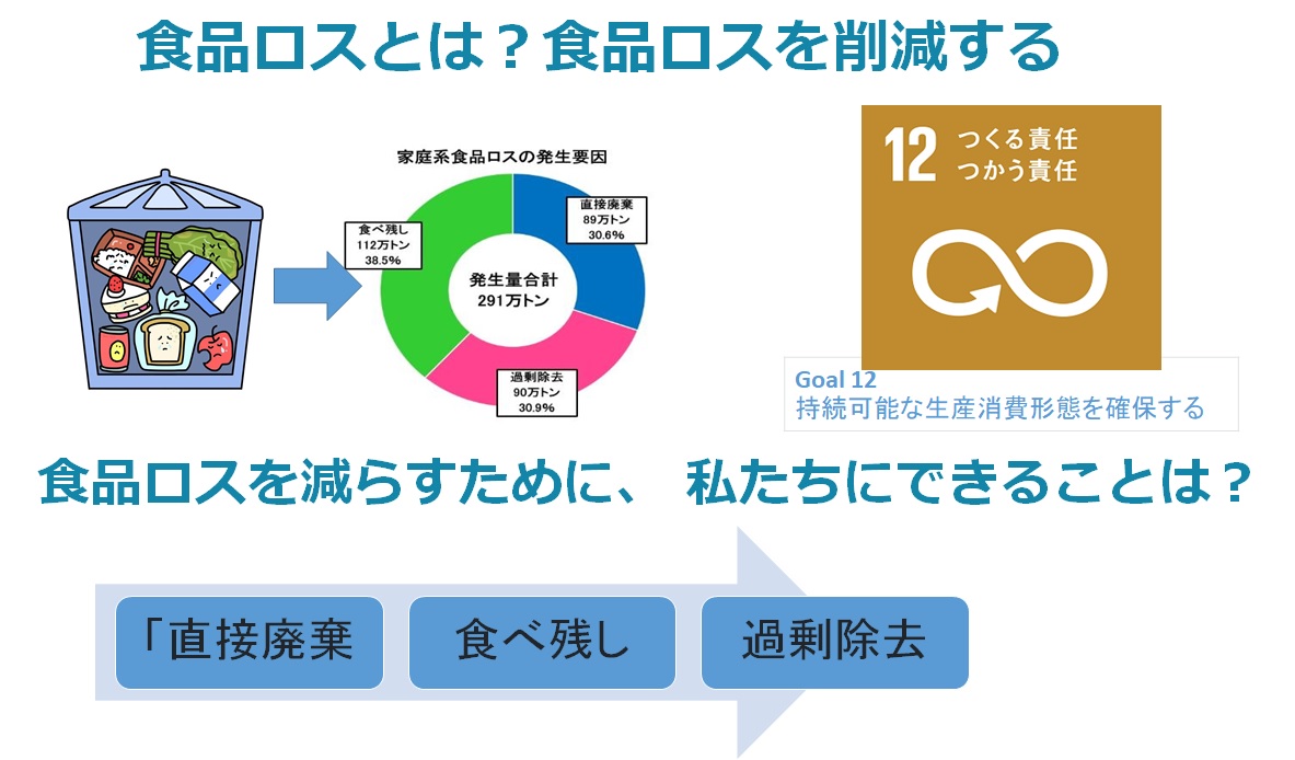 食品ロス