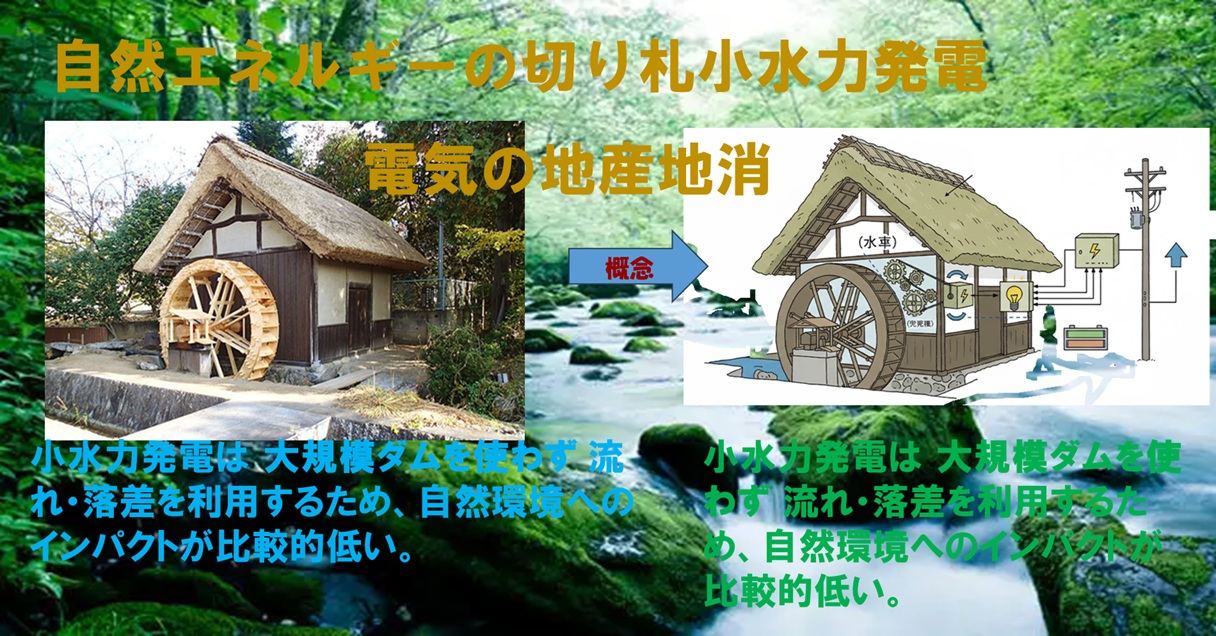 自然エネルギー 小水力発電