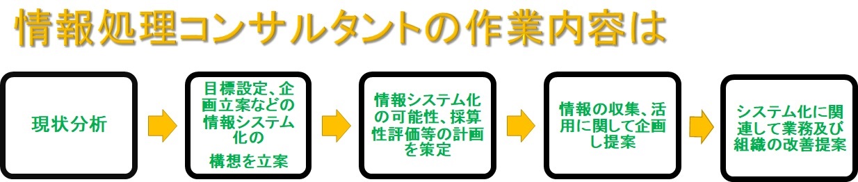 情報処理コンサルタント