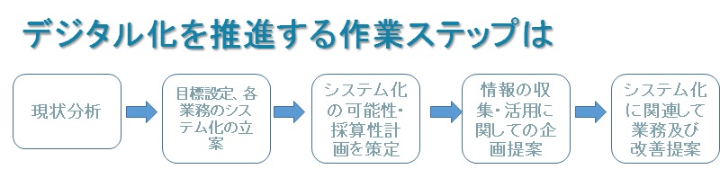 情報処理コンサルタントＯＡコーディネーターズ