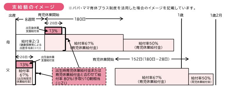 出生後休業支援給付金