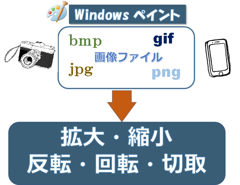 画像・拡大縮小