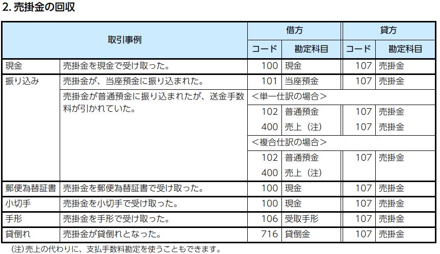 ブルーリタンーＡ 売掛金・買掛金の動き