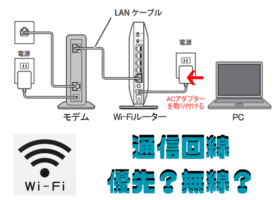 通信回線