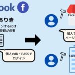 個人ページとFacebookページの違いは何？