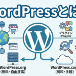 WordPress のバージョンアップ