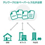 改めてＩＴ導入で商売が変わる