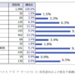 パソコンの買い替えサイクルは何年が適正か？