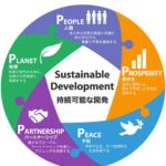 あらためてＳＤＧｓ