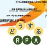 ＲＰＡ導入