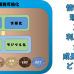 「情報処理」話題のコンテンツ