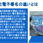 電子署名と電子契約